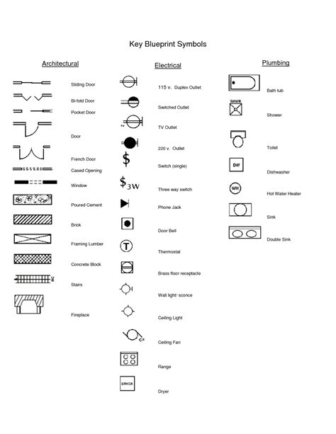 chief architect electrical box|Electrical Symbols .